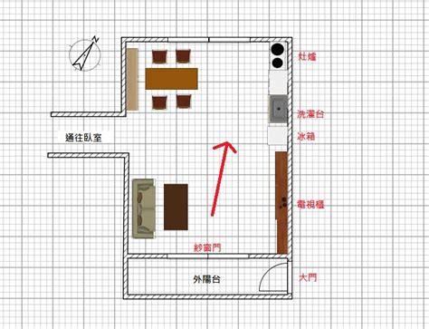 開門見灶中島|怎樣算開門見灶？傳統風水禁忌的現代化解法